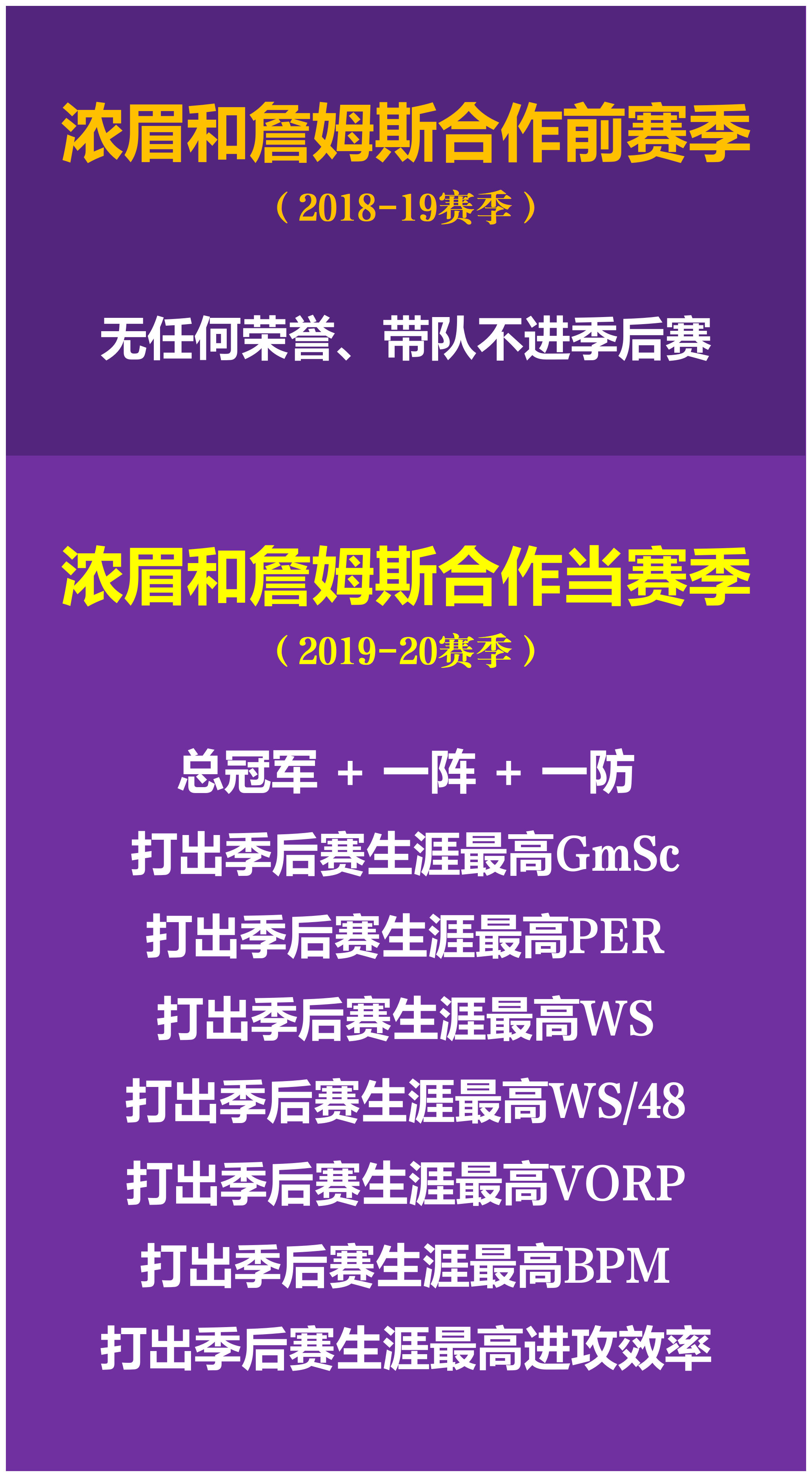 包含重要助攻首场状态出色，C9观众沸腾！，浓眉哥重返赛场再创辉煌时刻的词条